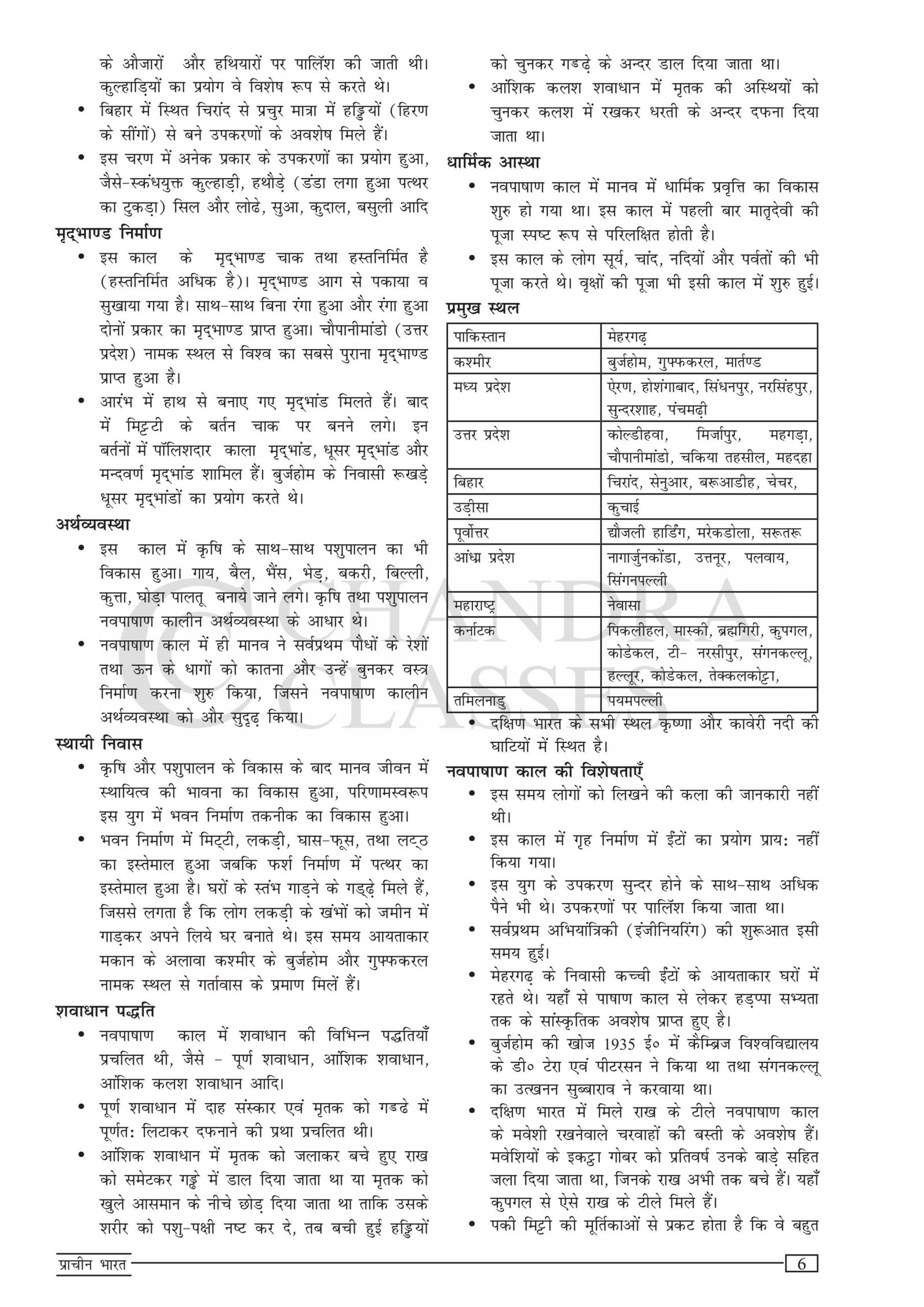 क्लास नोट्स तथा प्रिंटेड नोट्स सैंपल - Chandra Classes Siwan