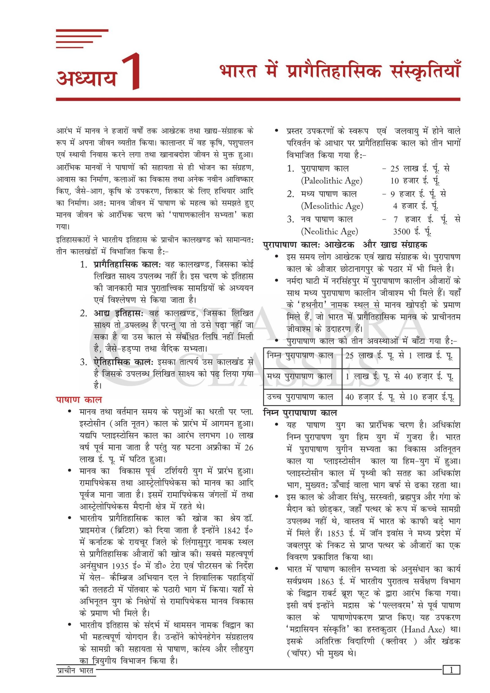 क्लास नोट्स तथा प्रिंटेड नोट्स सैंपल - Chandra Classes Siwan
